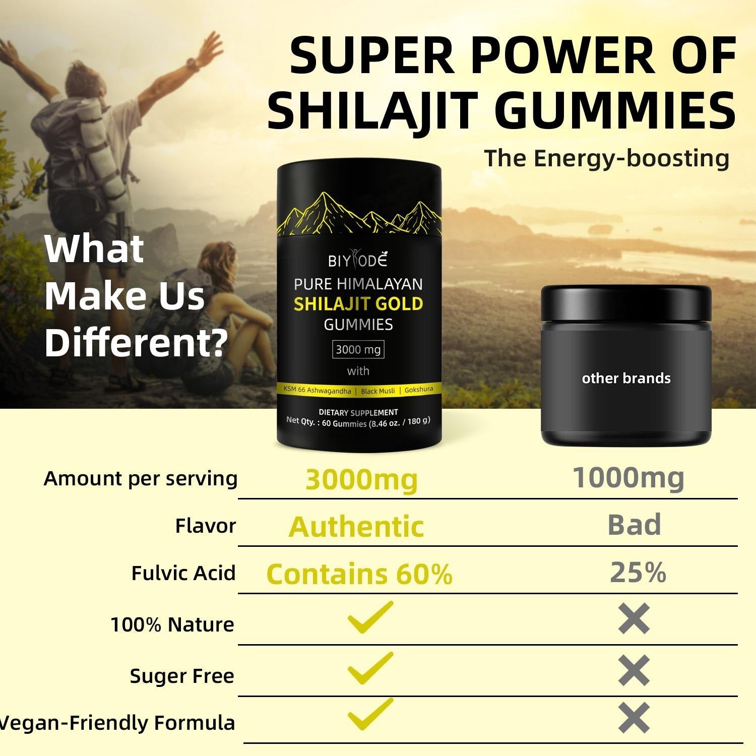 Shilajit Ashwagandha Gummies: Himalayan Shilajit | HealingVeda